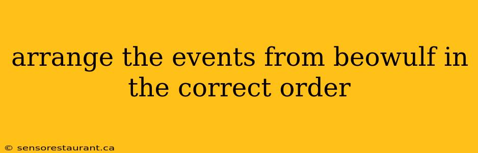 arrange the events from beowulf in the correct order