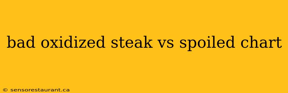 bad oxidized steak vs spoiled chart