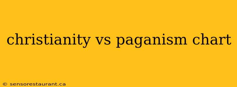 christianity vs paganism chart