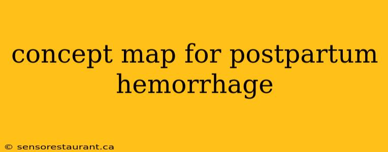 concept map for postpartum hemorrhage