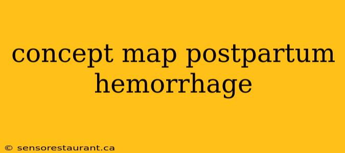 concept map postpartum hemorrhage