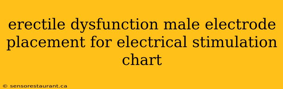 erectile dysfunction male electrode placement for electrical stimulation chart