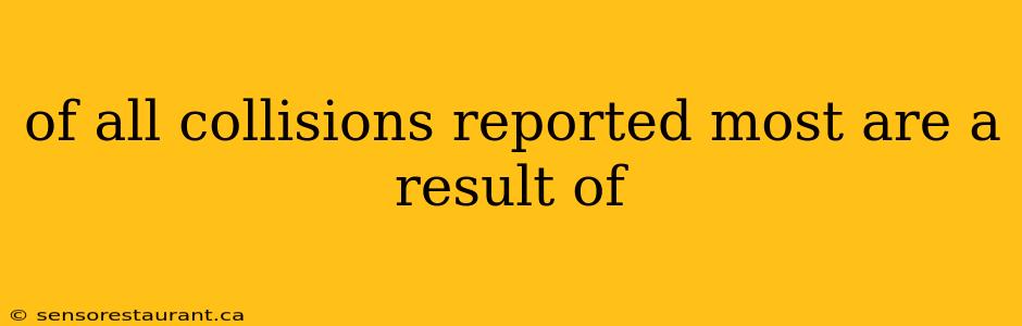 of all collisions reported most are a result of