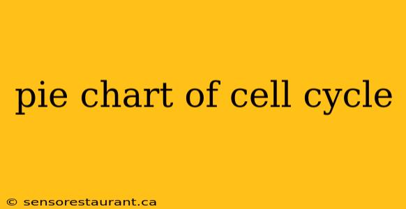 pie chart of cell cycle