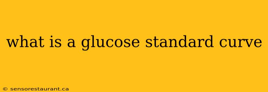 what is a glucose standard curve