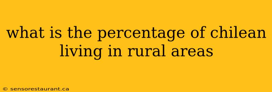 what is the percentage of chilean living in rural areas