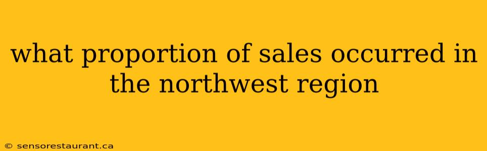 what proportion of sales occurred in the northwest region