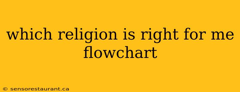 which religion is right for me flowchart